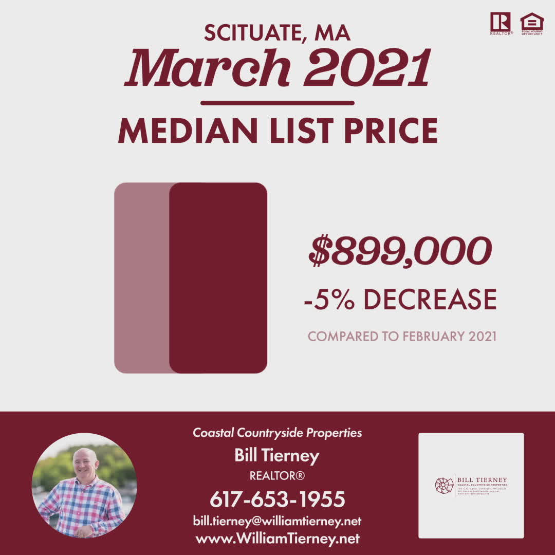 Bill Tierney Cohasset Ma Real Estate Scituate Feb Market Stats Median Px March