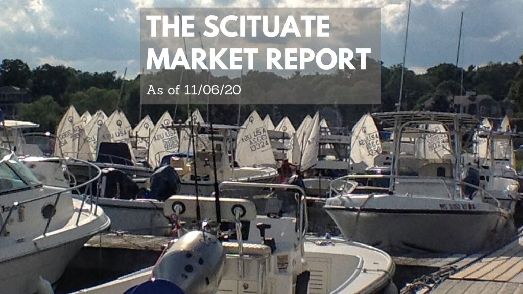 Bill Tierney Cohasset Ma Real Estate The Scituate Market Report Blog
