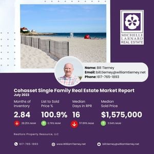 cohasset ma real estate market report