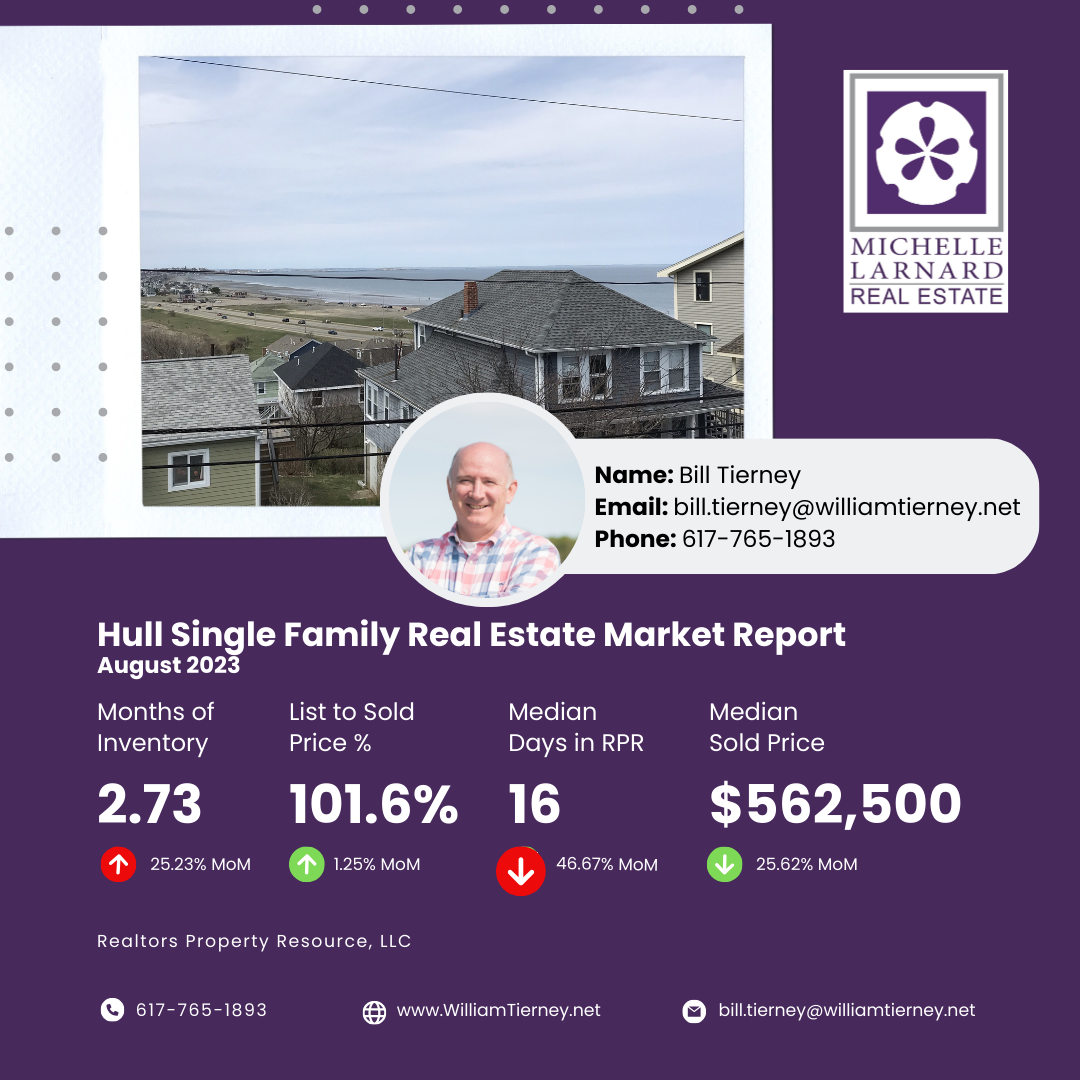 Hull MA real estate market report