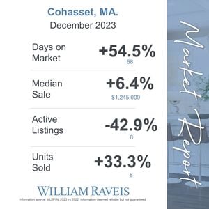 The Cohasset Real Estate Market Report