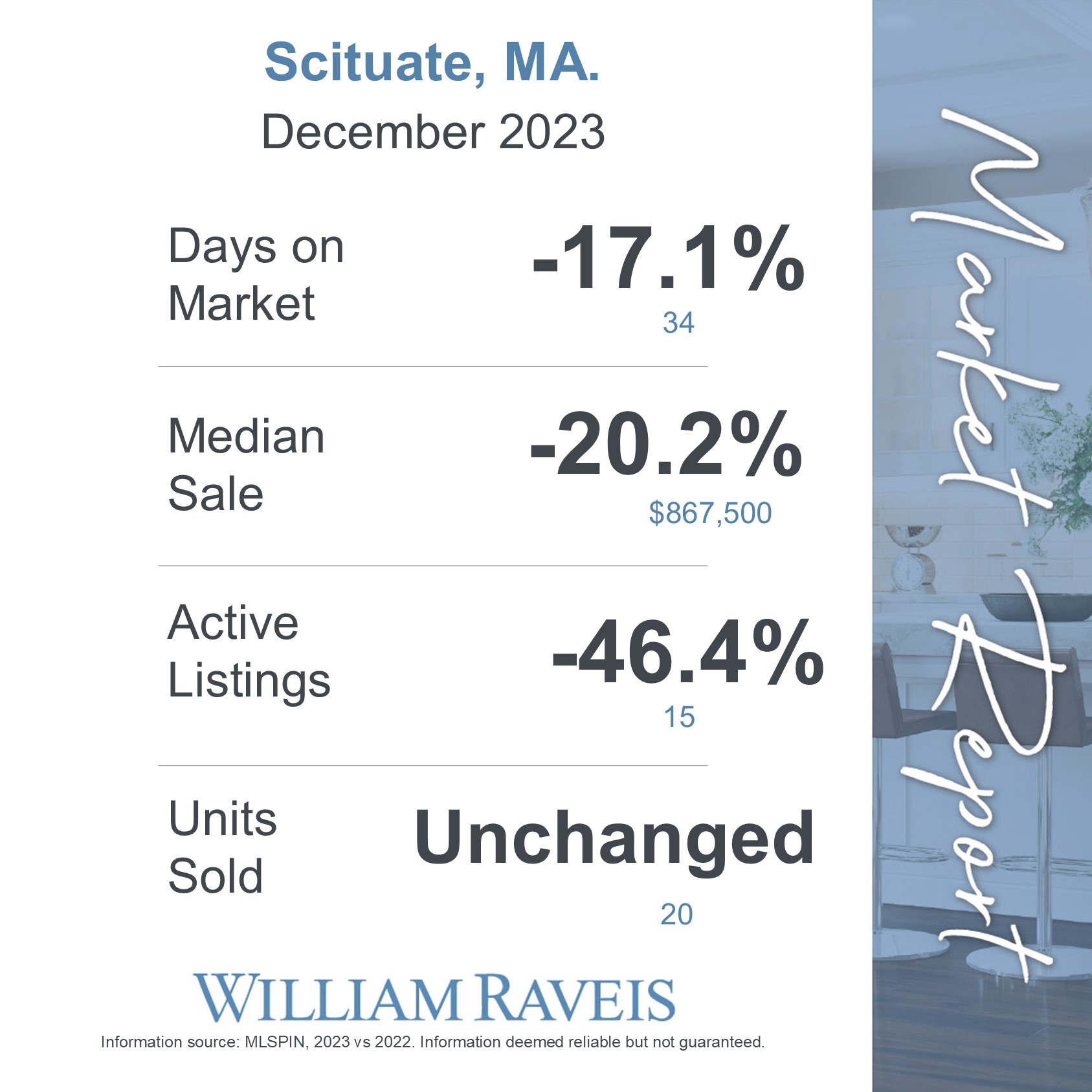 The Scituate MA real estate market report