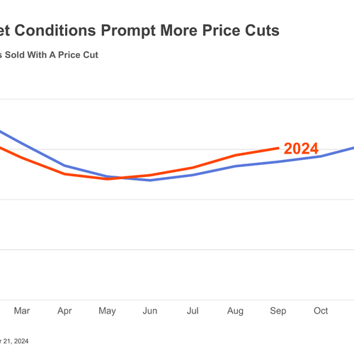 The Science and Art of Home Pricing