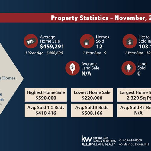 Your Local November 2024 South Berwick Real Estate Market Update