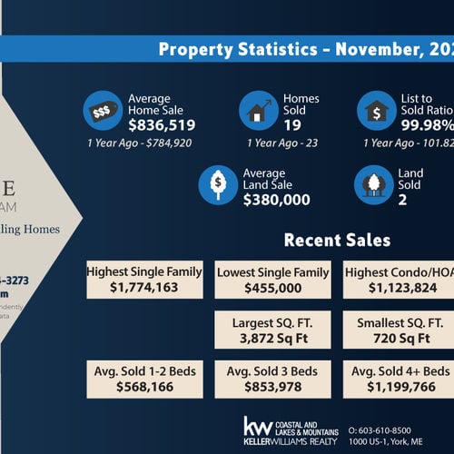 Your Local November 2024 York, Maine Real Estate Market Update