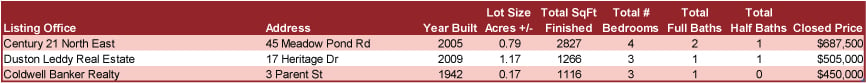 December-2024-south-berwick-property-sales