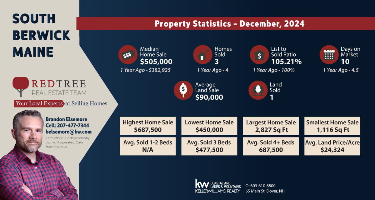 Market-Report-December-2024