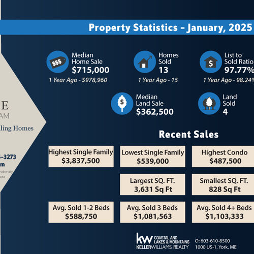 Your Local January 2025, York Maine Real Estate Market Report