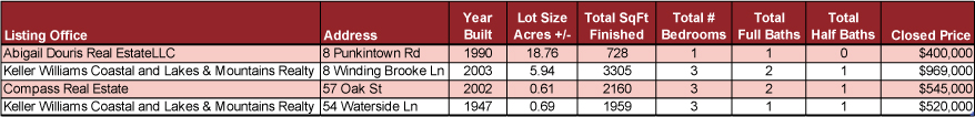 Market-Report-January-2025---Property-for-sale