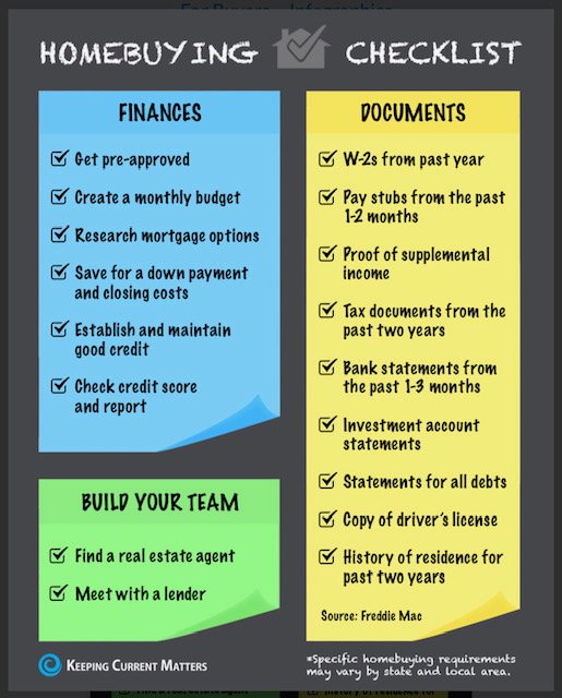 financial-checklist-graphic-image