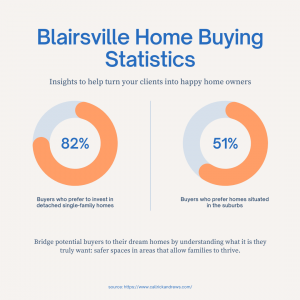 blairsville-ga-home-buying-statistics