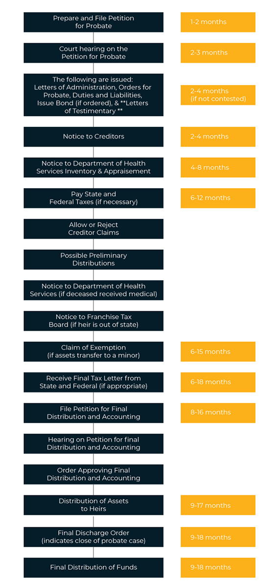 Probate-Timeline-2