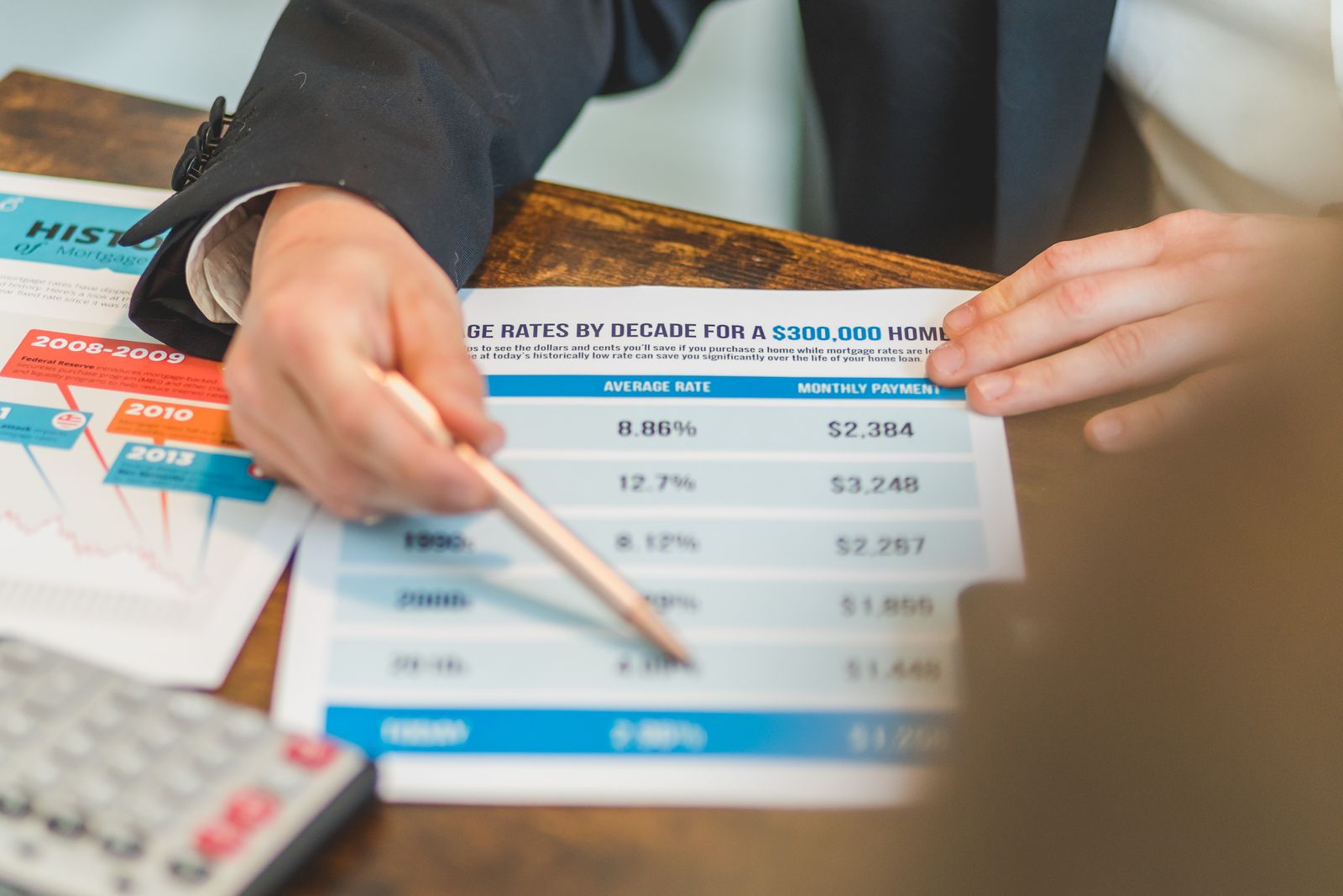 Close up of a person reviewing mortgage rate paperwork with a pen and a calculator on a desk