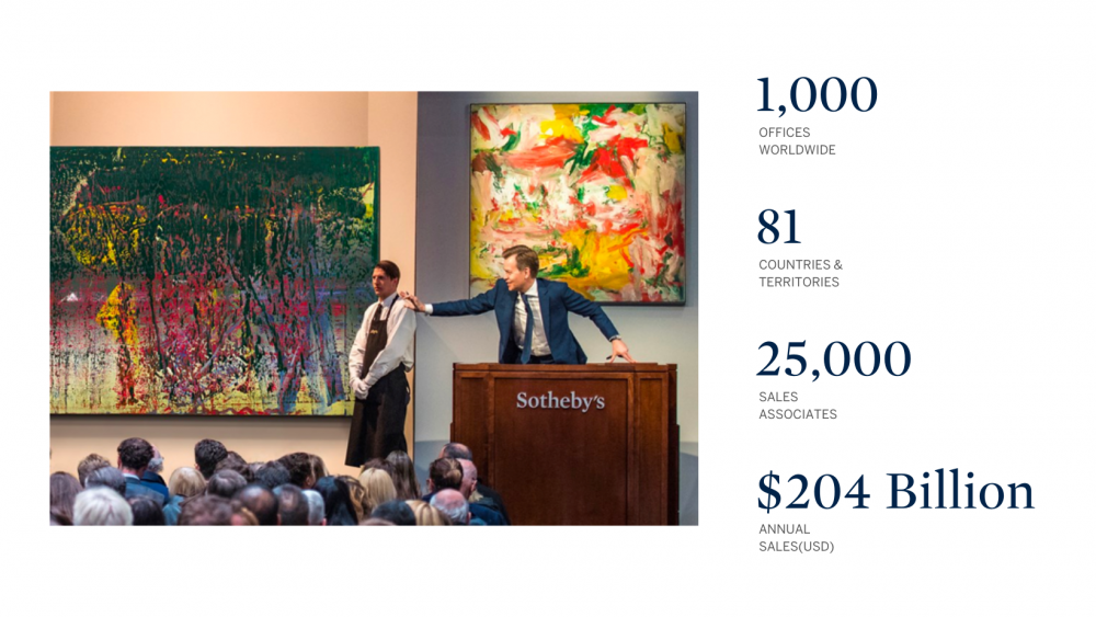 Sothebys