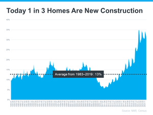 20240718-Today-1-in-3-Homes-Are-New-Construction-original