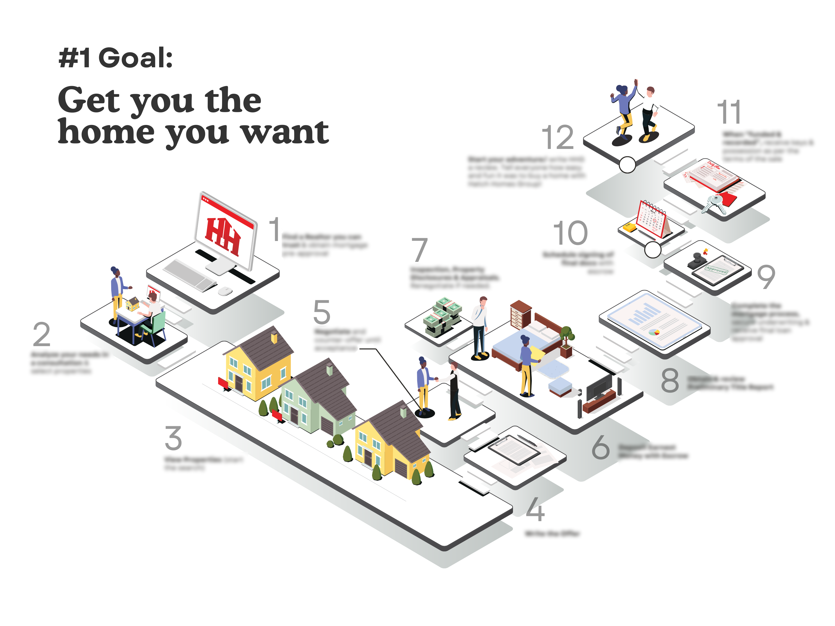 Buyer Journey Graphic_ Blurred