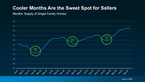 seller month sweet spot