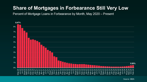 FOREBEARANCE GRAPH