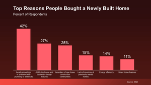 Top Reasons people bought NCH