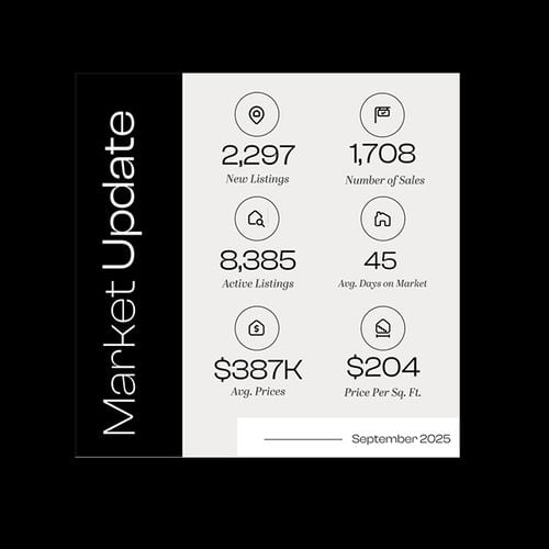 Market Update - September 2025