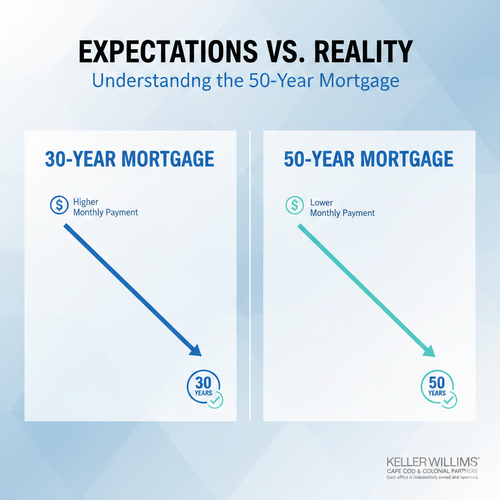 What Is a 50-Year Mortgage?