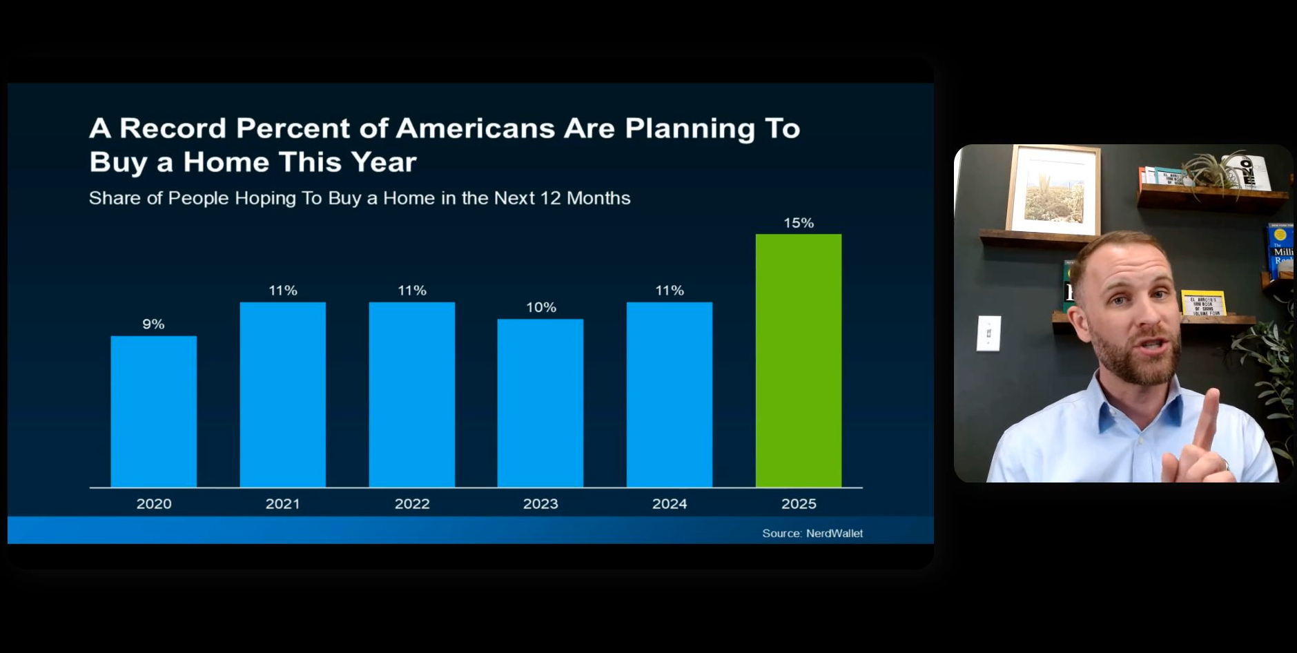 March Market Data Screenshot