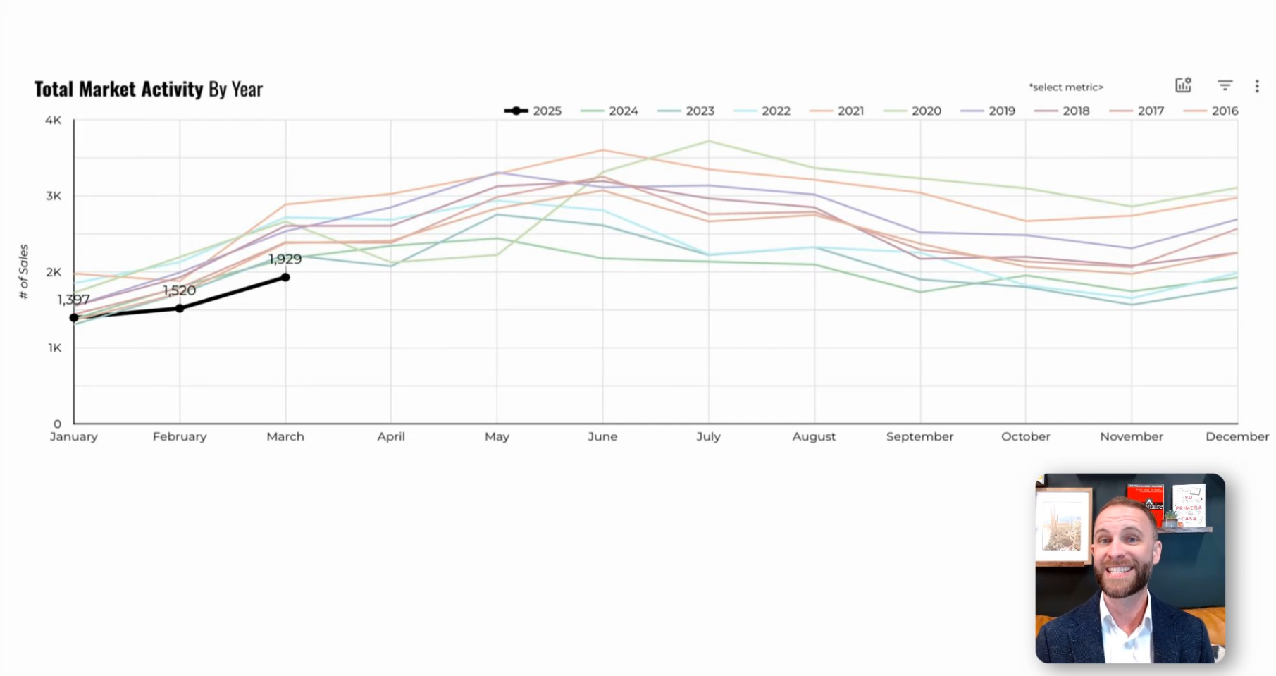 April Market data Screenshot