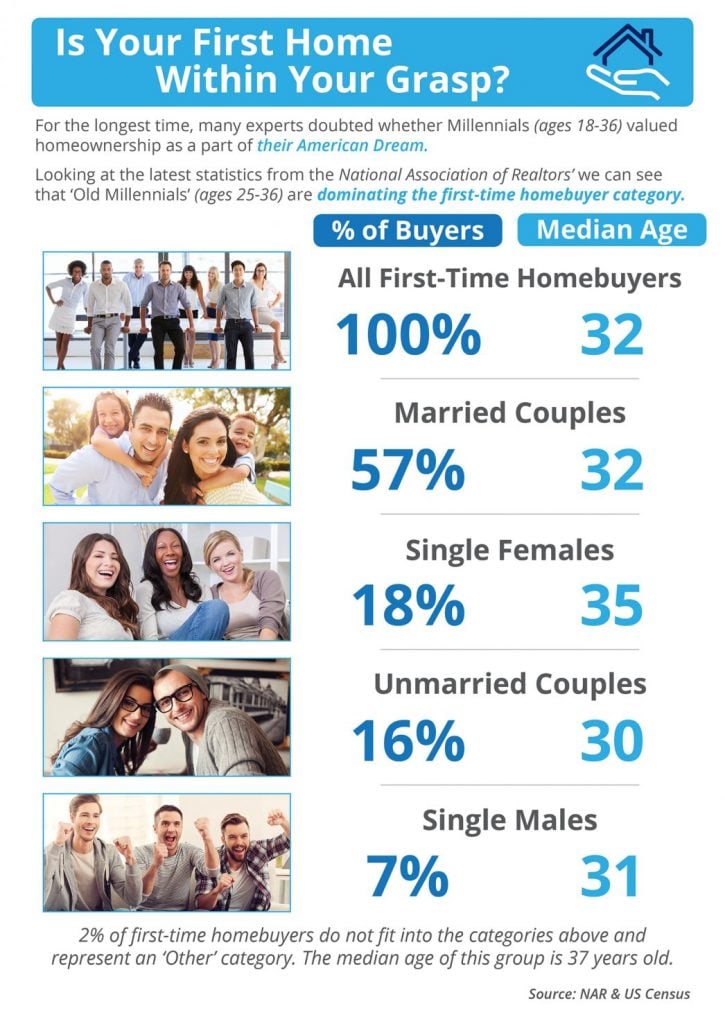 can first time home buyers