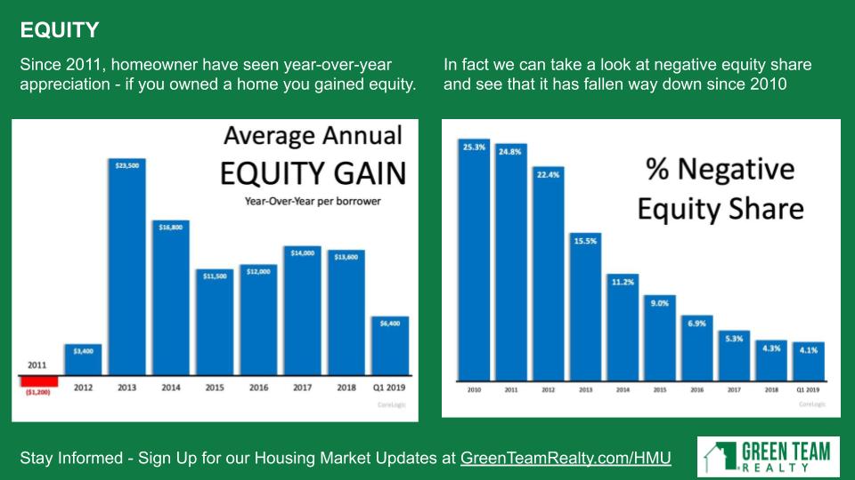 Equity Gain