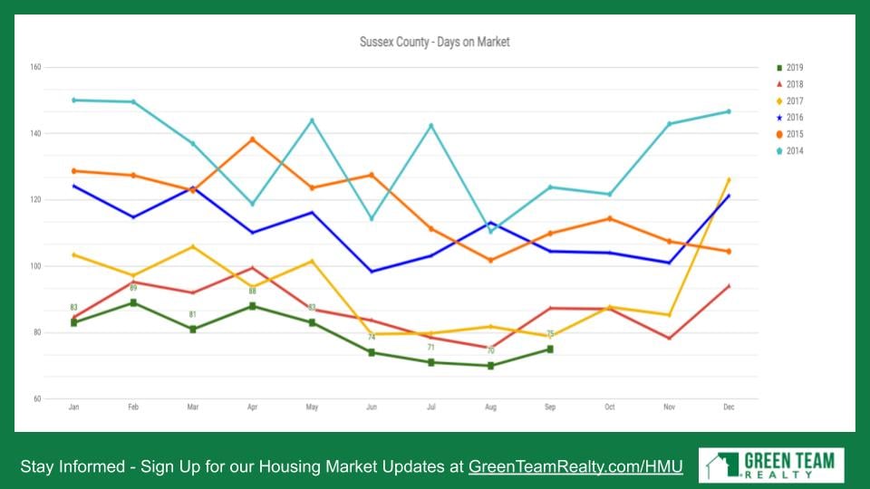 Oct 2019 HMU Sussex County NJ Days on Market