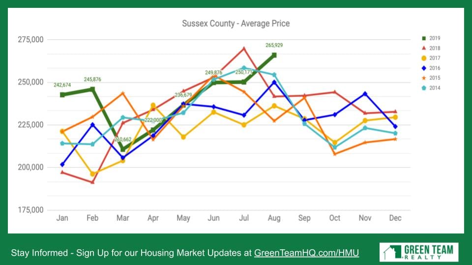 Sussex County NJ Avg Sales Price