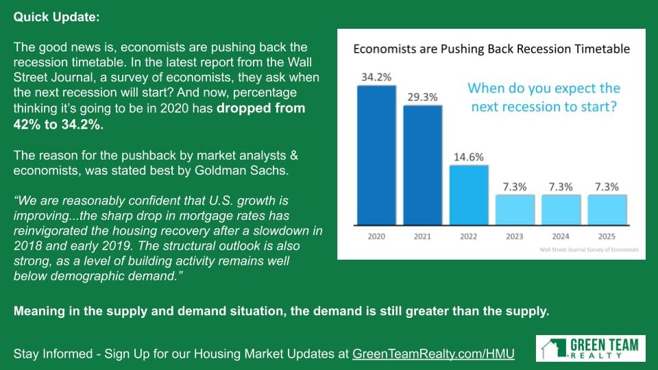 Green Team Realty Housing Market Update Dec 2019