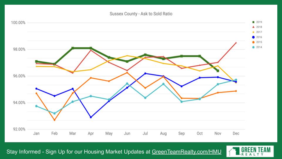 Green Team Realty Housing Market Update Dec 2019