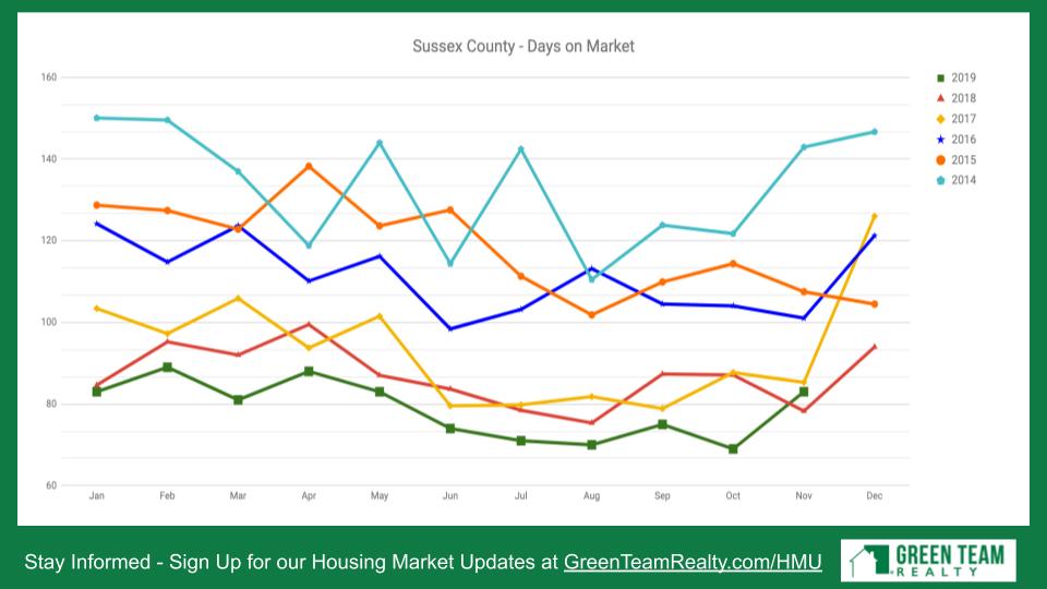 Green Team Realty Housing Market Update Dec 2019