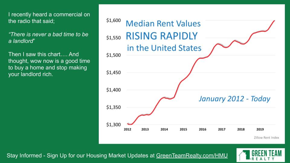 Green Team Realty Housing Market Update Dec 2019