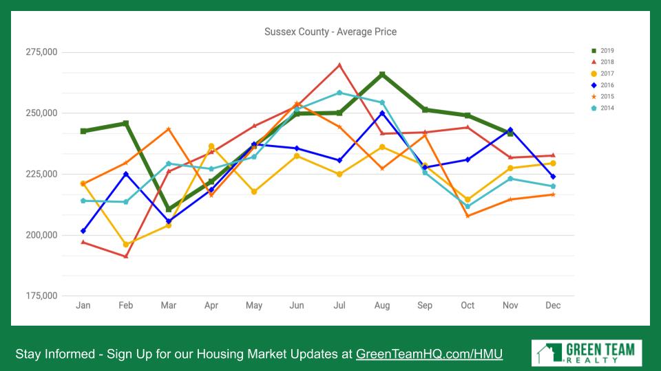 Green Team Realty Housing Market Update Dec 2019