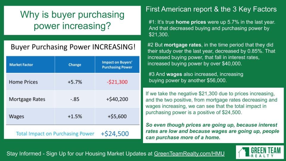 Green Team Realty Housing Market Update Dec 2019