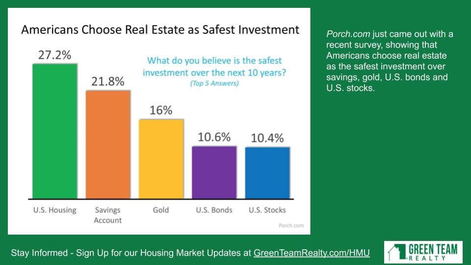 Green Team Realty Housing Market Update Dec 2019