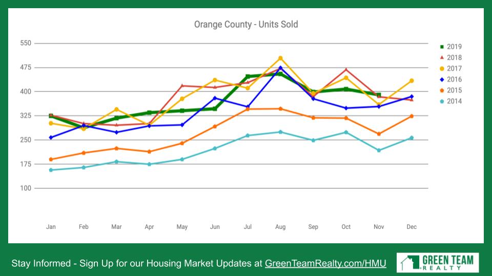 Green Team Realty Housing Market Update Dec 2019