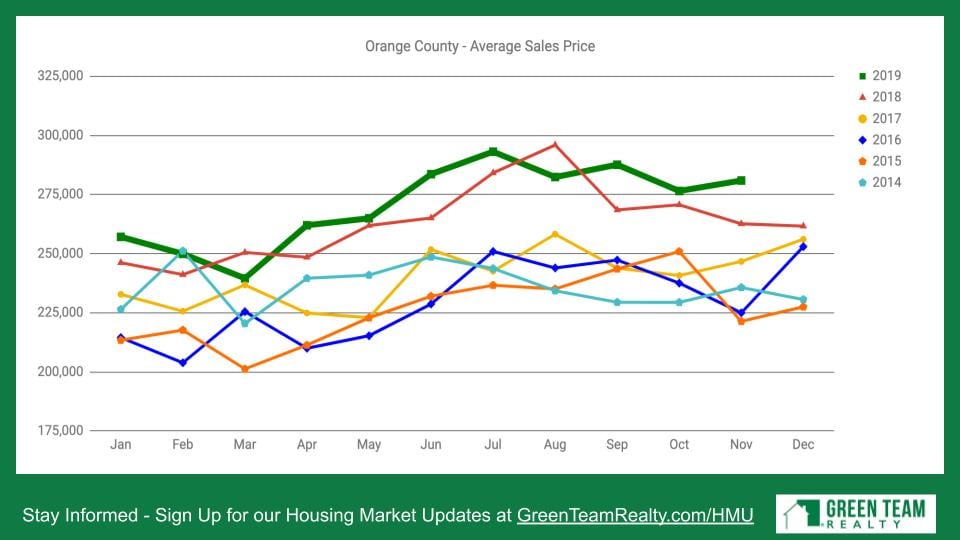 Green Team Realty Housing Market Update Dec 2019