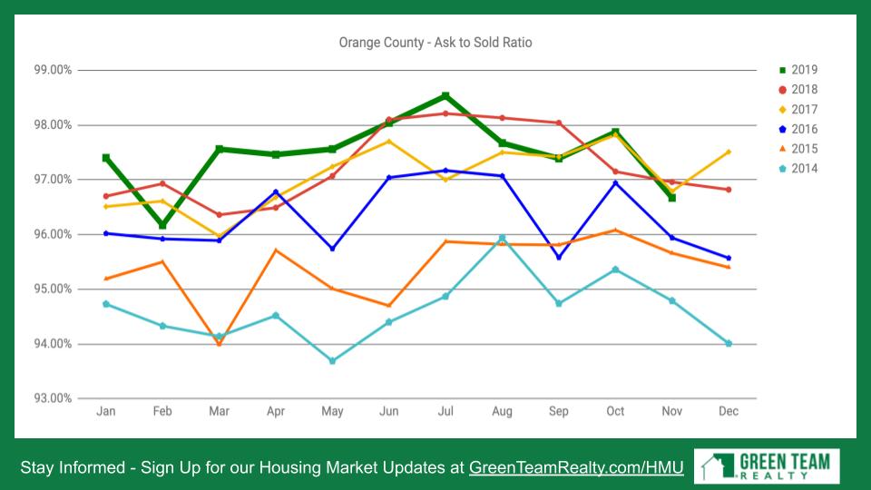 Green Team Realty Housing Market Update