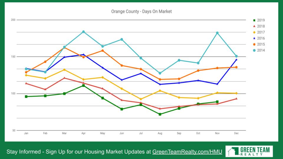 Green Team New Jersey Realty Housing Market Update Dec 2019