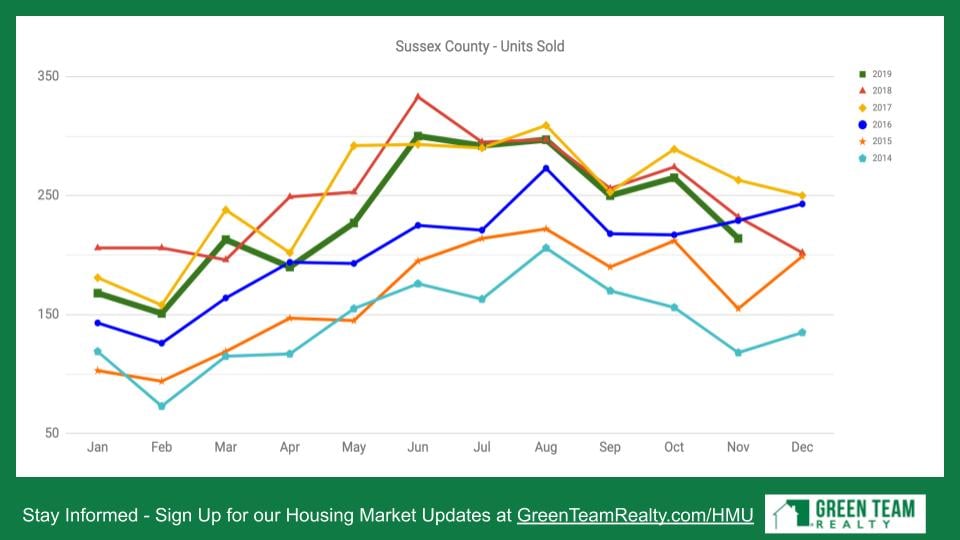 Green Team Realty Housing Market Update