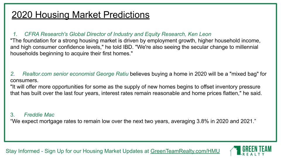 2020 Housing Market Predictions