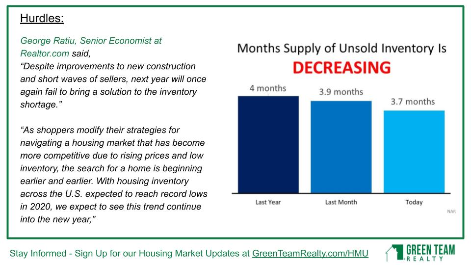 Green Team Realty Housing Market Update for January 2020