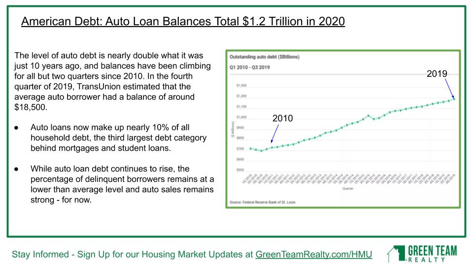 American Debt and auto loans