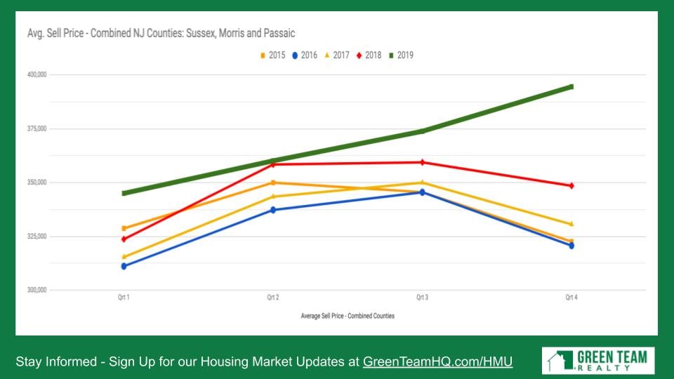 Housing Market Update Jan 2020