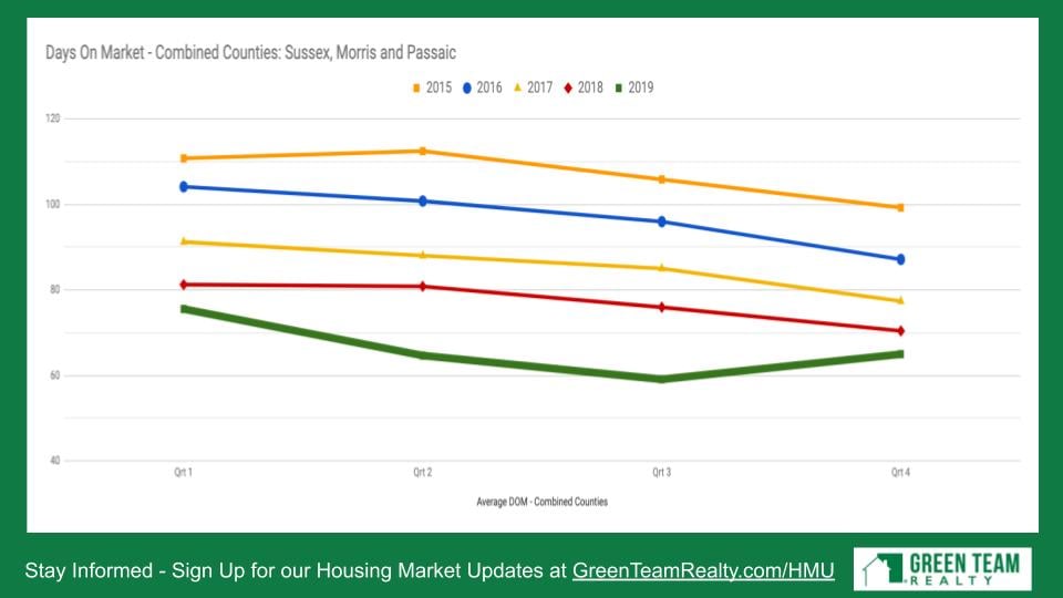 Housing Market Update from Green Team Realty Jan 2020