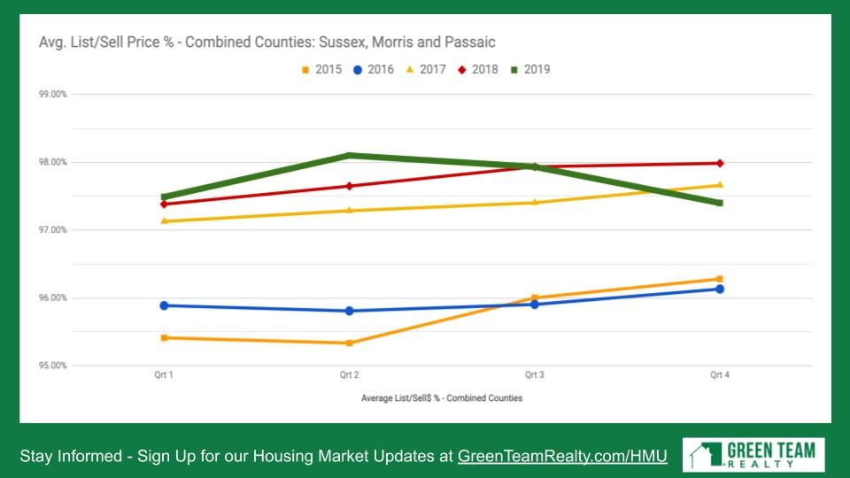 Housing Market Update from Green Team Realty for Jan 2020