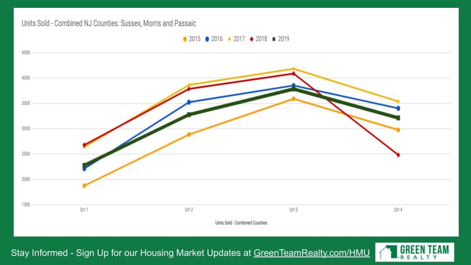 Housing Market Update from Green Team Realty Jan 2020